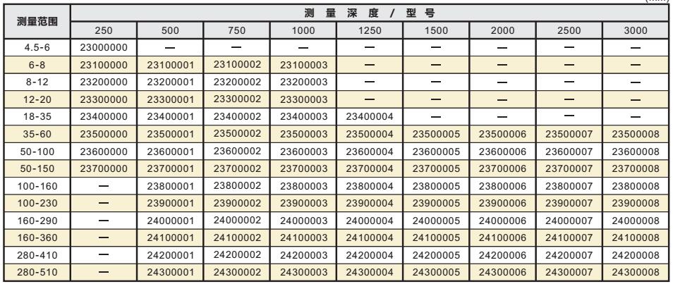 精密深孔內徑測量儀001.jpg