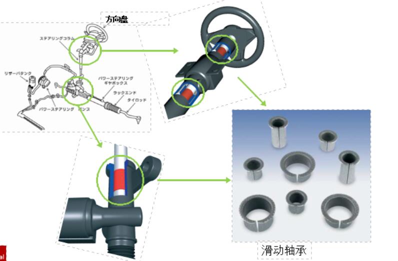 汽車滑動(dòng)軸承應(yīng)該如何去毛刺比較快？.jpg