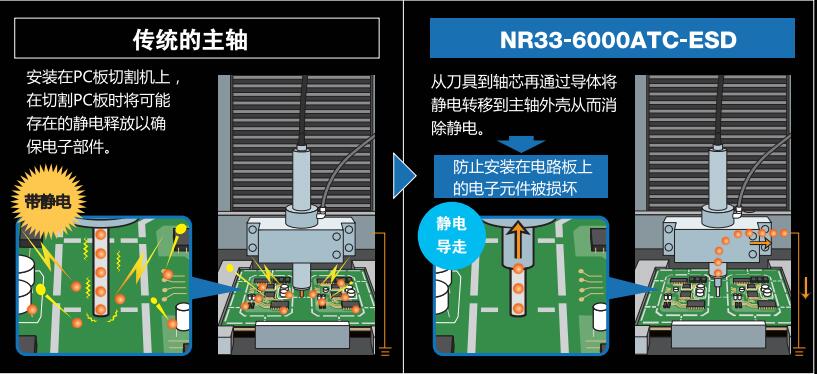 防靜電主軸與傳統(tǒng)靜電主軸的對比.jpg