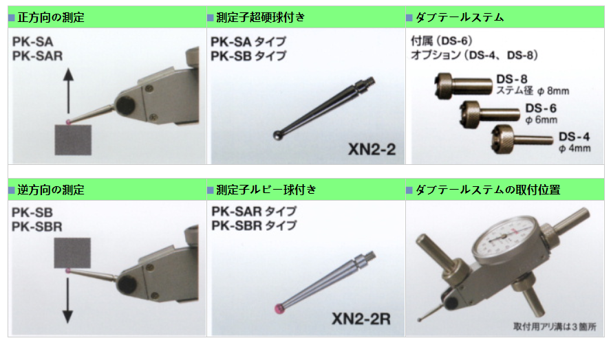 PK-SA測頭類型.png