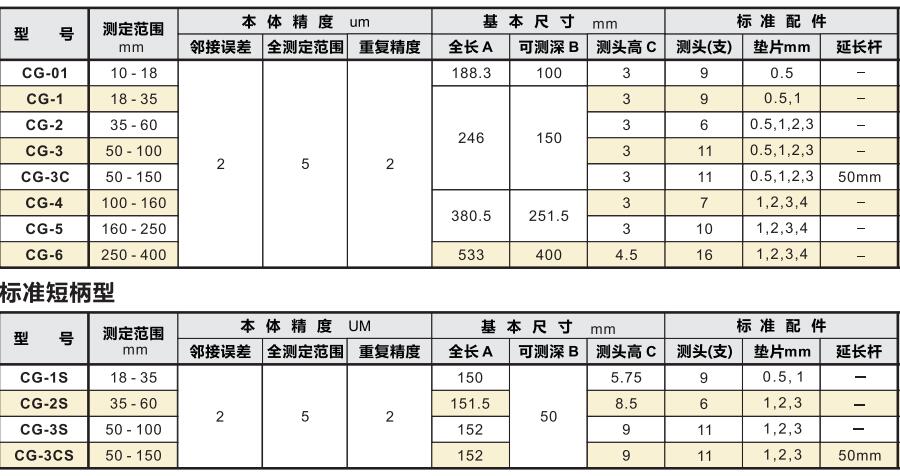 盲孔測缸規(guī)產品型號及參數.jpg