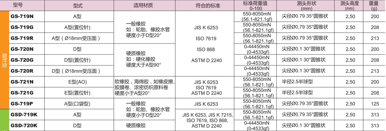 指針型橡膠硬度計(jì).jpg