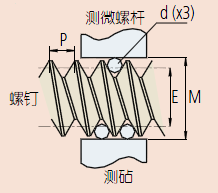 三線規(guī)測(cè)量方法.png