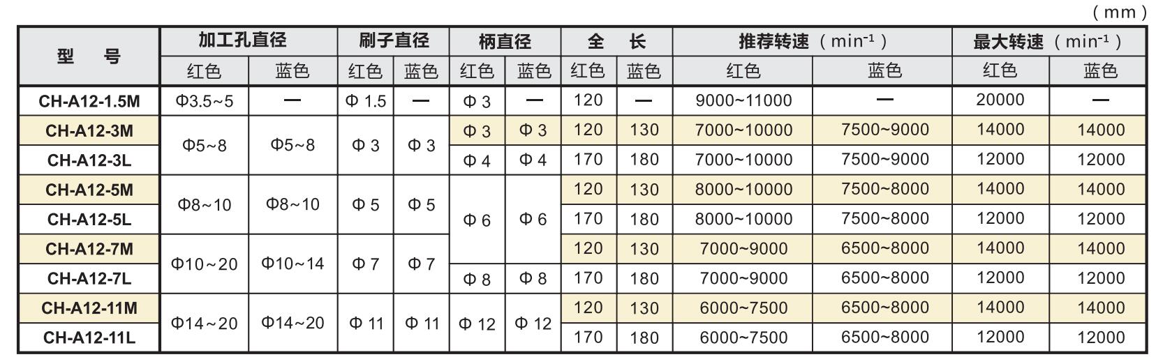 銳必克內(nèi)孔刷