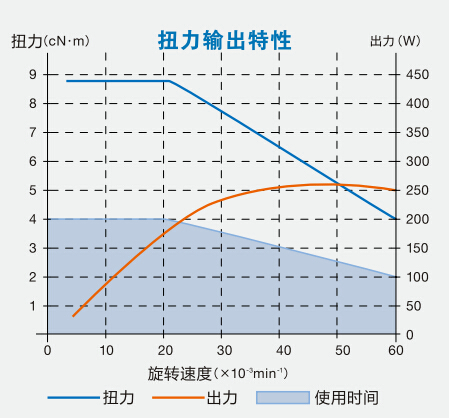 鉆銑動(dòng)力頭EM20-S6000產(chǎn)品扭矩.jpg