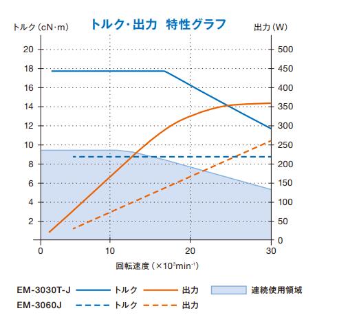 去毛刺馬達(dá)EM-3030T-J.jpg