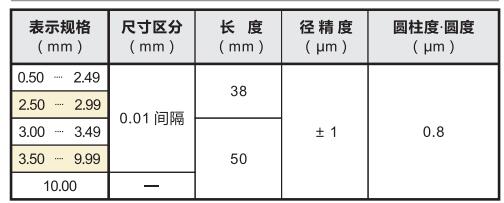 陶瓷針規(guī)產(chǎn)品型號.jpg