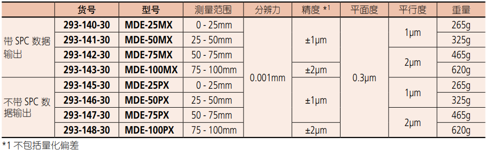 數顯外徑千分尺產品型號及參數.png