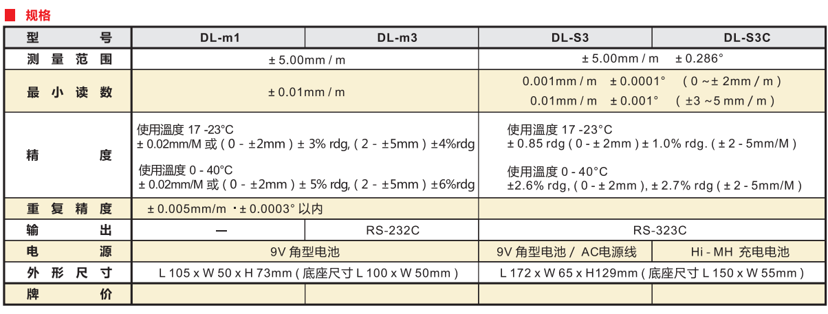 數(shù)顯水平儀產(chǎn)品規(guī)格型號.png