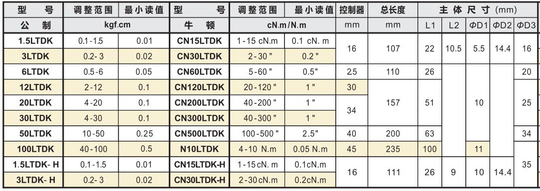 中村空轉(zhuǎn)式扭力起子規(guī)格型號.jpg