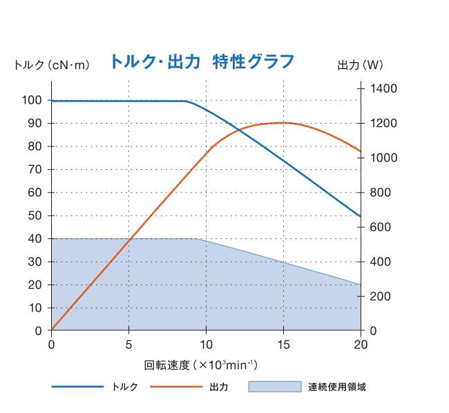 合金鋼鉆孔動力頭BMS-4020