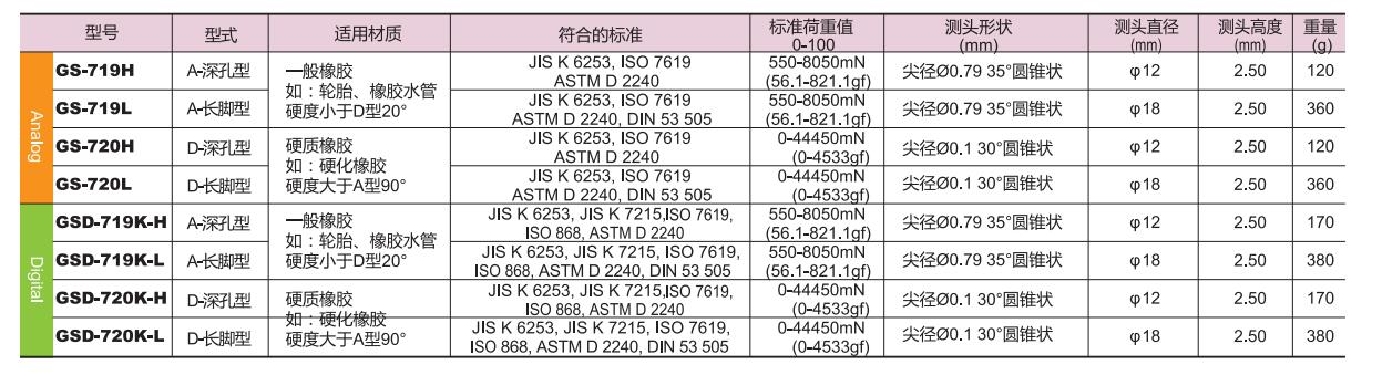 得樂深孔長腳硬度計(jì)型號(hào)參數(shù).jpg