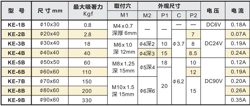 強(qiáng)力電磁架型號及參數(shù).jpg