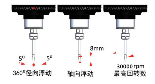 RBZ30-AQC自動換刀浮動頭.jpg