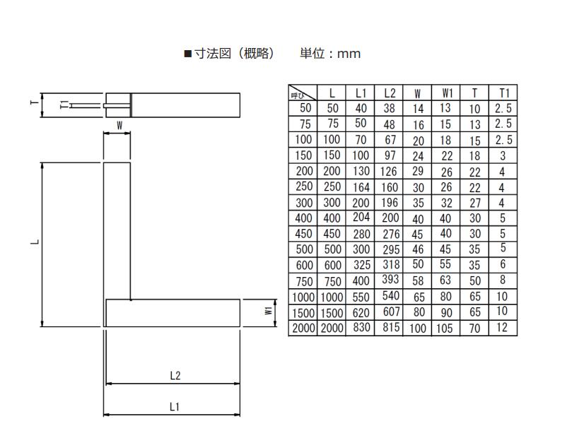 RSK直角規(guī)546產(chǎn)品尺寸.jpg