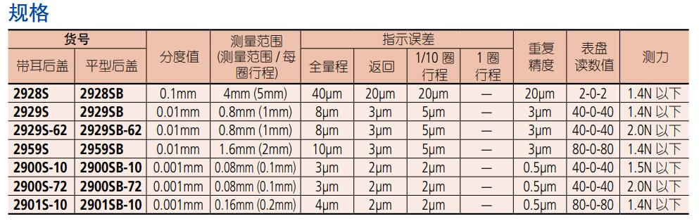 三豐指針式量表29系列參數(shù).jpg