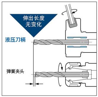 走心機(jī)刀柄.jpg