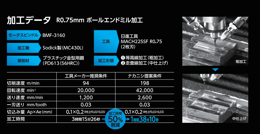 BMF-3160<a href='/gaosuzhuzhou.htm' class='keys' title='點擊查看關于高速主軸的相關信息' target='_blank'>高速主軸</a>加工案例.png